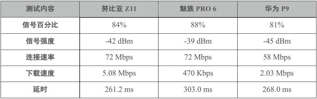 wifi量产测试标准（wifi生产测试）-图3