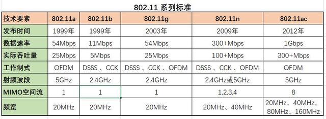 wifi量产测试标准（wifi生产测试）-图2