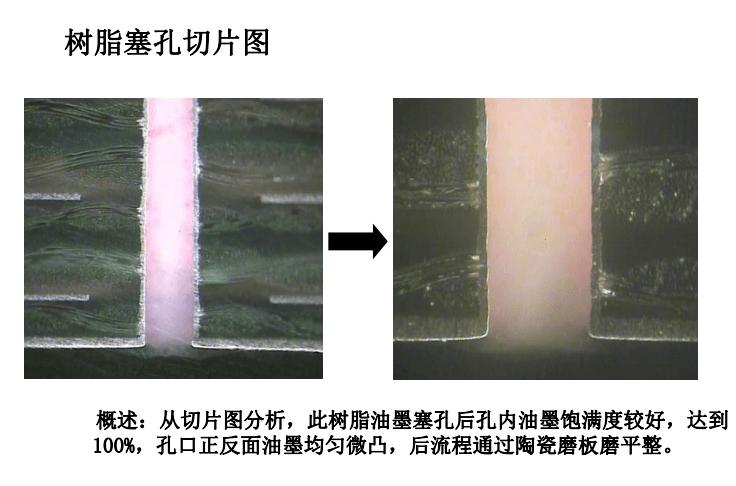 绿油塞孔深度标准（绿油塞孔和树脂塞孔区别）-图1