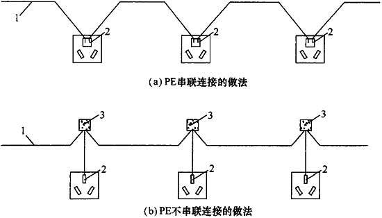 pe怎么接电源（怎么接pe线）-图3