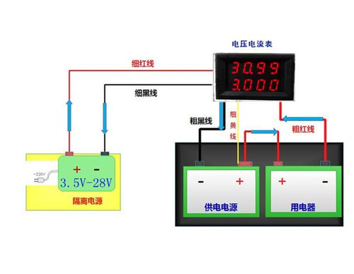 直流怎么测量电压（测直流电压怎么测）