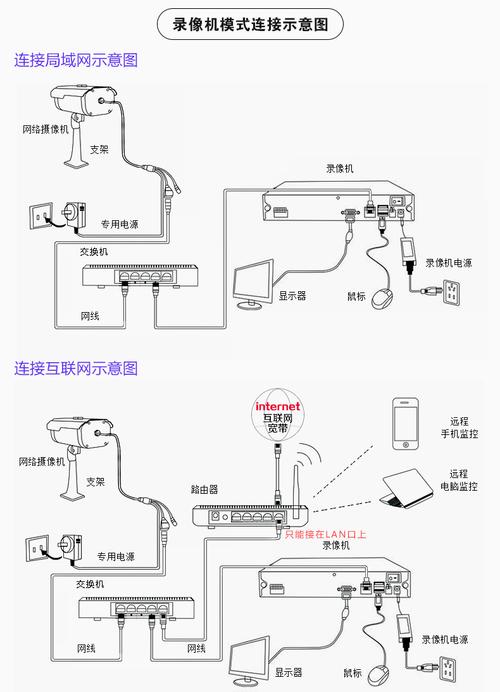 高清摄像机怎么接线（高清摄像机怎么接线图解）-图2