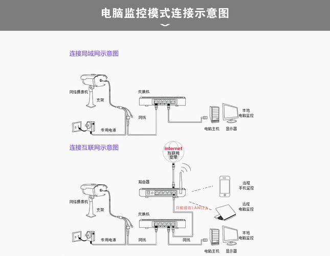 高清摄像机怎么接线（高清摄像机怎么接线图解）