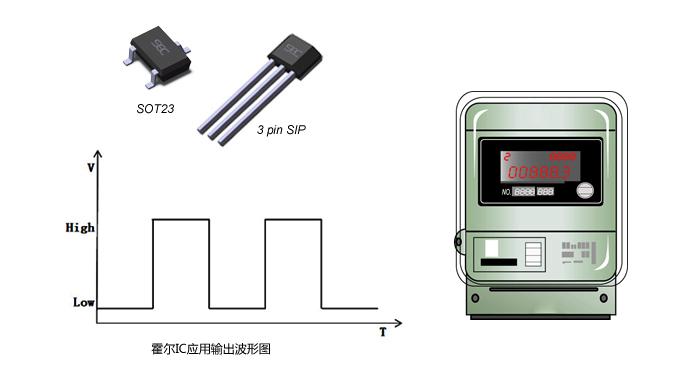 霍尔怎么安装（霍尔安装调试过程中应该注意什么）-图3