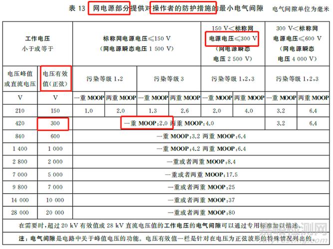 GB电气间隙爬电距离标准（电气间隙和爬电距离怎么计算）