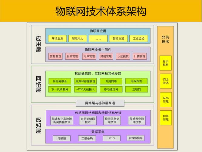 物联网的标准（物联网的标准化）