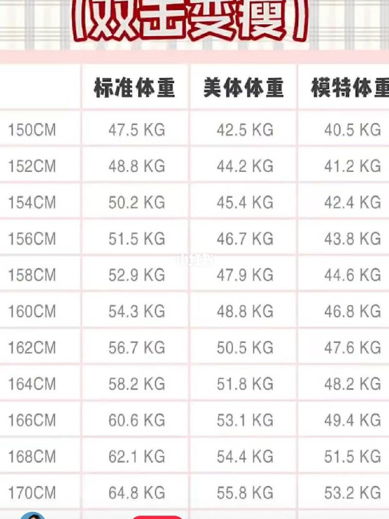 标准poe1236（标准体重）-图2