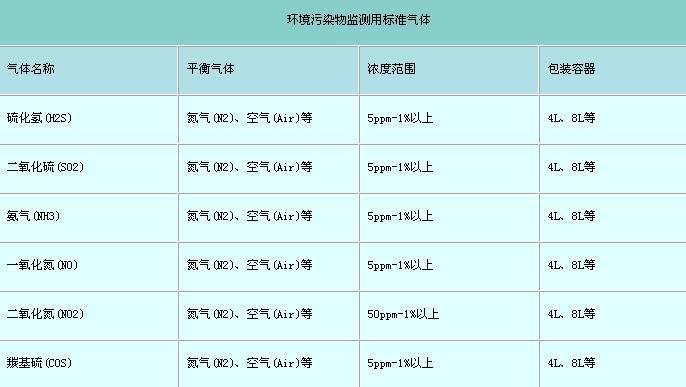 标气怎么标定（标定气体是什么意思）