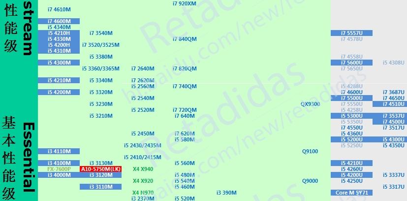 标准电压笔记本cpu（笔记本电脑cpu供电是几伏）-图1