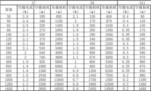 空载损耗标准规定（空载损耗标准规定最新）-图1