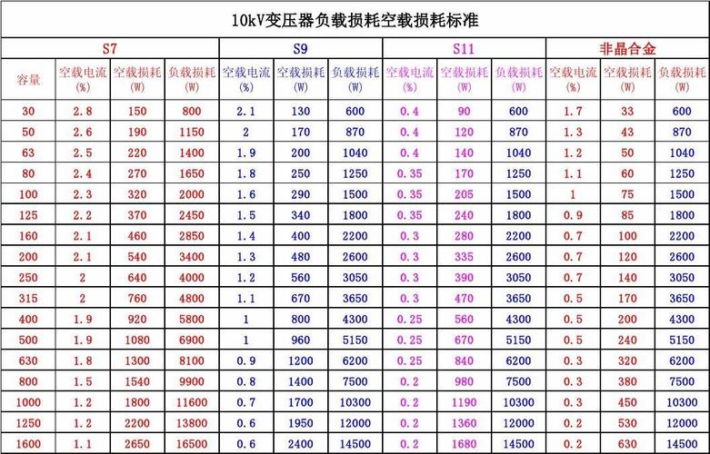 空载损耗标准规定（空载损耗标准规定最新）-图2