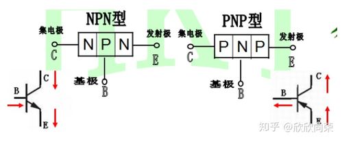 npn与pnp的怎么区分（npn和pnp简单理解）