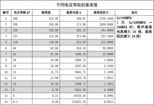 全电流阻性电流规程标准（全电流和阻性电流计算）-图1