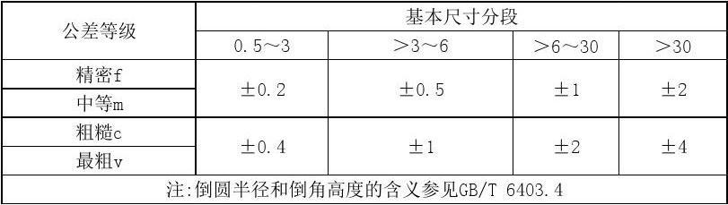 标准偏差是评定测量的（标准偏差是评定测量的什么指标）