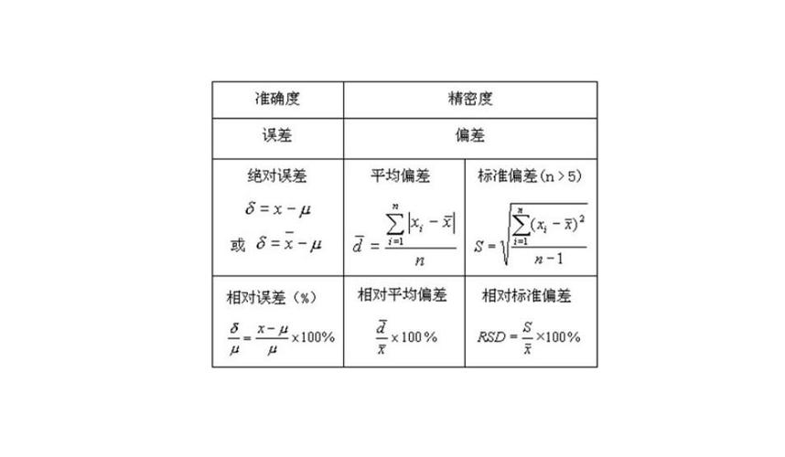 标准偏差是评定测量的（标准偏差是评定测量的什么指标）-图3