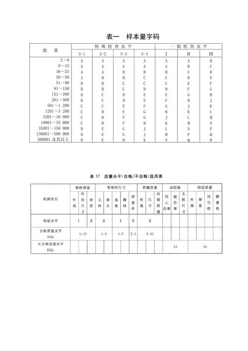 2828标准最新（2820标准）