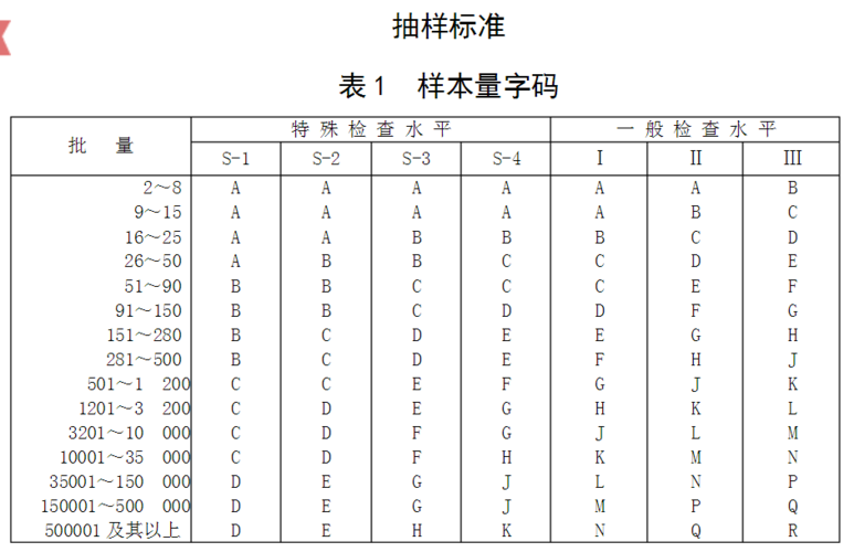 2828标准最新（2820标准）-图3