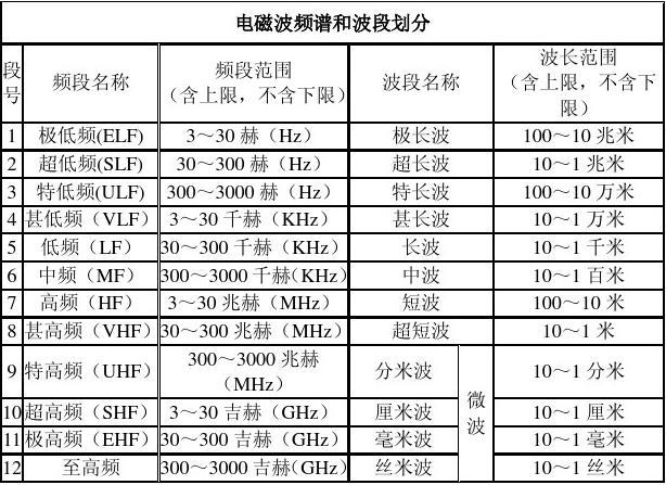 电子波是怎么产生的（电子波的定义）