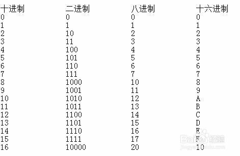 0是哪个几进制（0进制是什么）-图2