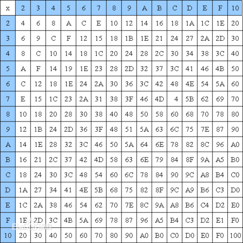 0是哪个几进制（0进制是什么）-图3