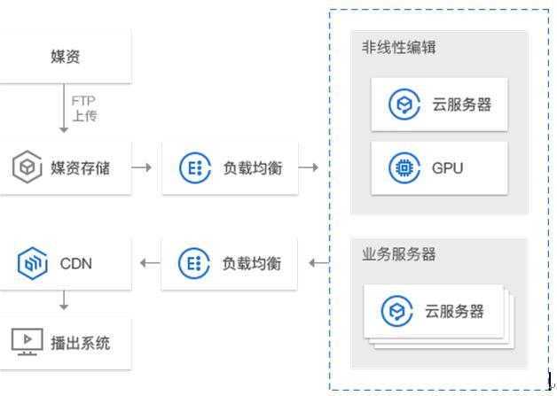 云端串流设备（串流云下载）-图3