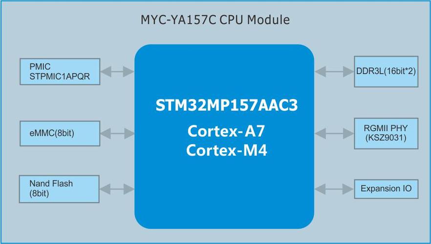 stm标准a312（stm标准库）