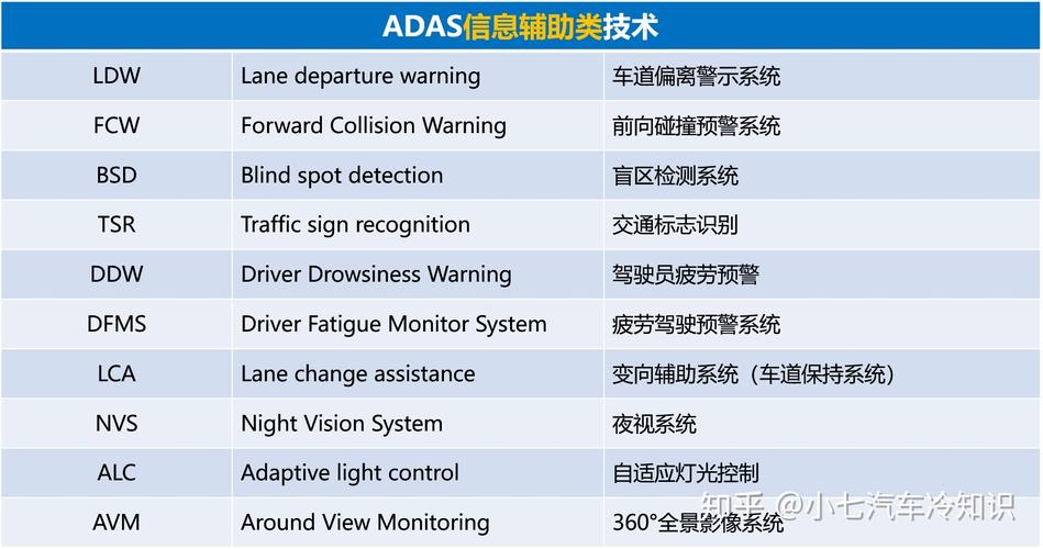 ADAS技术标准（adas 术语）-图3