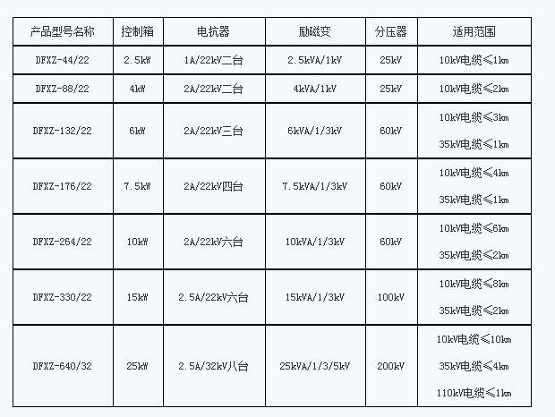 电缆交流耐压收费标准（电缆交流耐压用什么设备）-图1