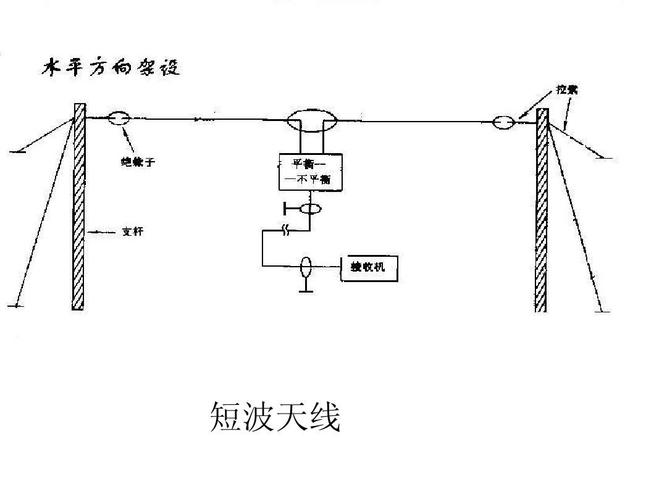 超短波天线怎么接（超短波天线怎么接线）