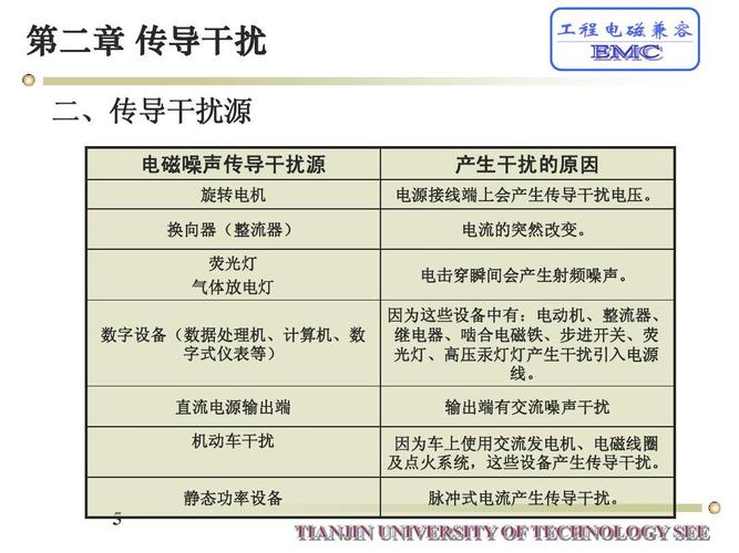 传导干扰的标准（传导干扰是什么）-图2