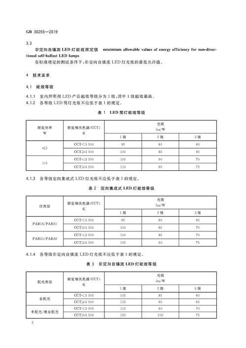 led不同国家标准（led不同国家标准一样吗）