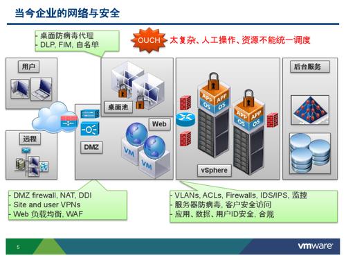 虚拟应用设备（应用虚拟化）-图1