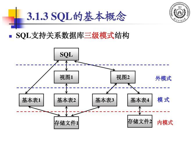 sql哪个是物理文件（sql的物理存储主要包括三类文件）-图2