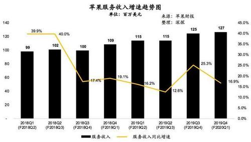 苹果的可穿戴设备（苹果可穿戴设备收入）-图3