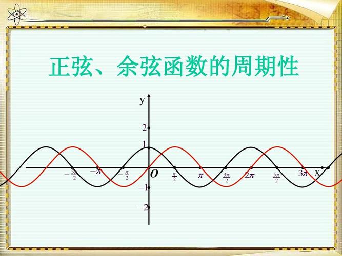 正弦信号的标准差（求正弦信号的周期）-图3