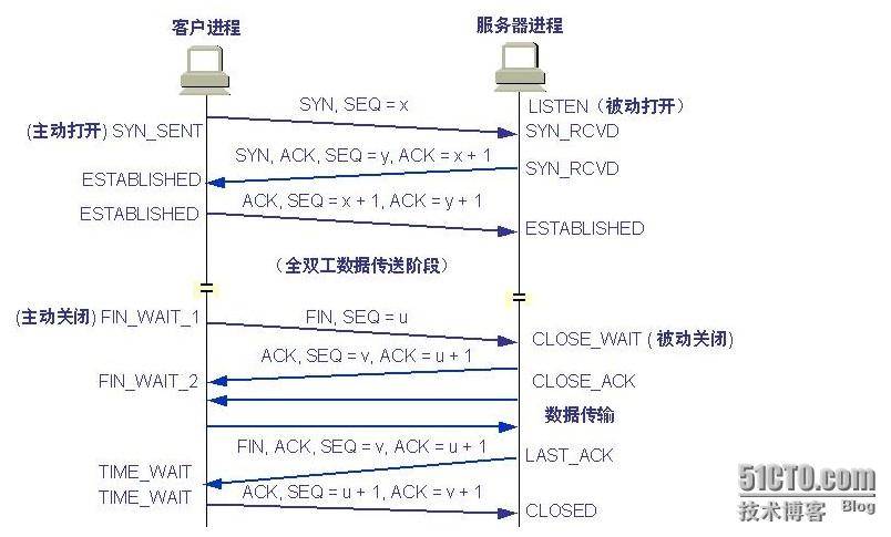 怎么判断TCP有没连接（怎样确定tcp连接）