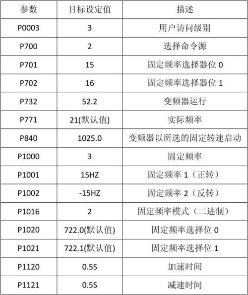 怎么匹配变频器（变频器配置方式有几种）-图2