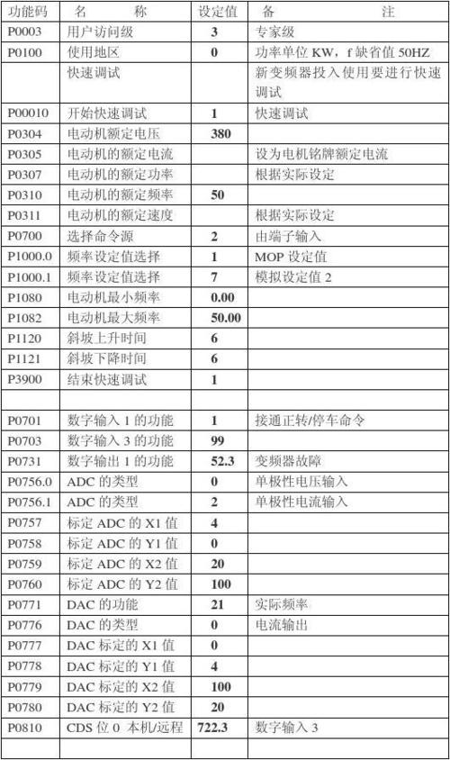 怎么匹配变频器（变频器配置方式有几种）