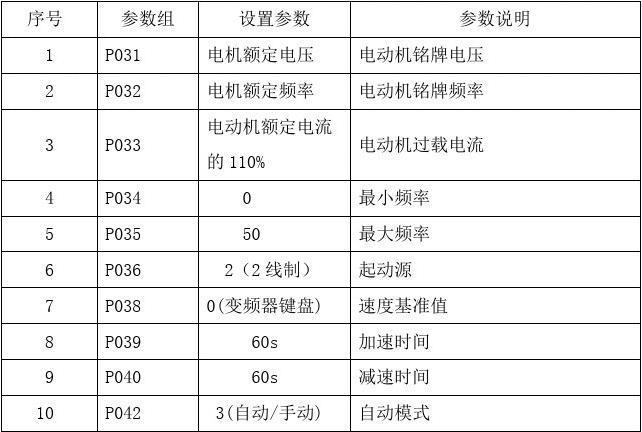 怎么匹配变频器（变频器配置方式有几种）-图3