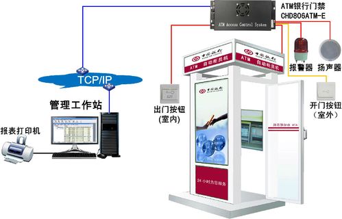 atm网络设备（atm网络连接类型）-图3