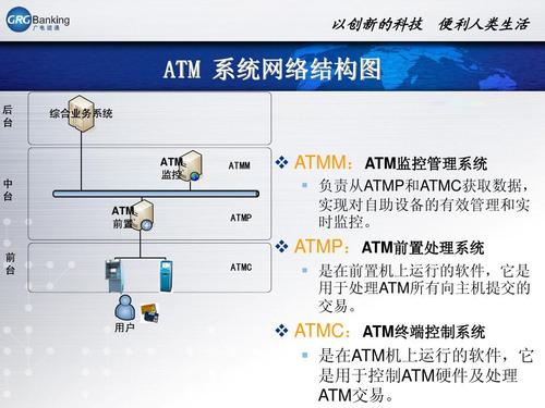 atm网络设备（atm网络连接类型）-图2