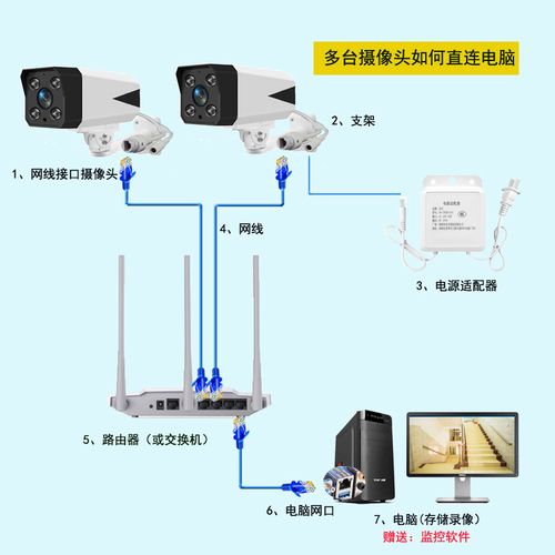 监控设备连接电脑（监控连接到电脑上怎么连接）-图2