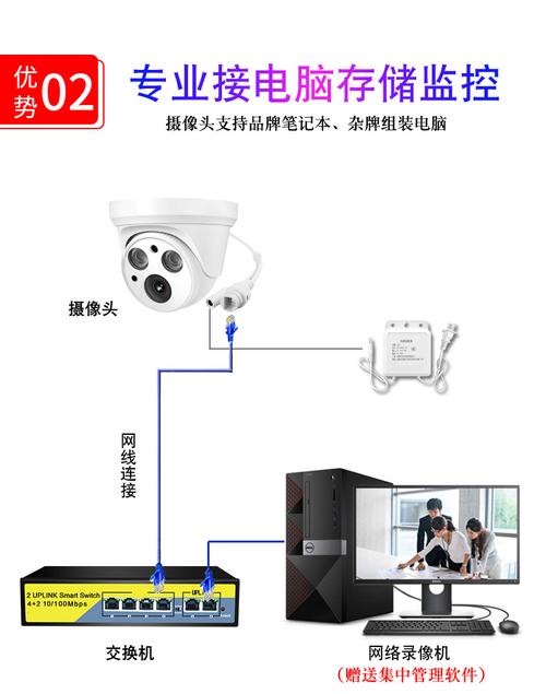 监控设备连接电脑（监控连接到电脑上怎么连接）-图1