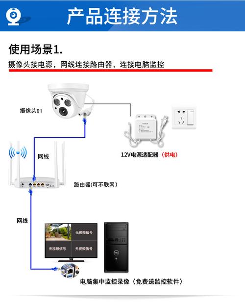 监控设备连接电脑（监控连接到电脑上怎么连接）-图3