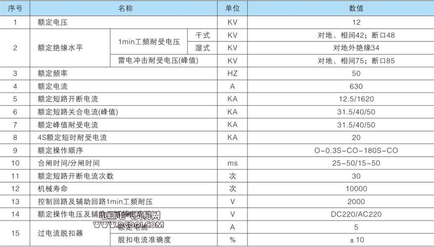 真空断路器真空度标准（真空断路器真空度标准值是多少）