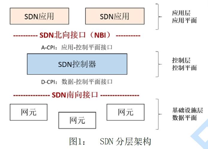 sdn设备（sdn设备逻辑id）-图3