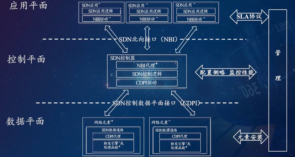 sdn设备（sdn设备逻辑id）-图2