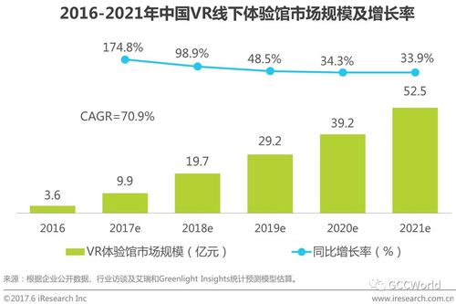 vr设备市场规模（vr设备市场规模分析）-图3