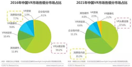 vr设备市场规模（vr设备市场规模分析）-图2