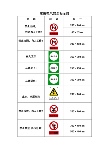 电气设备标识字符标准（电气设备标志牌）